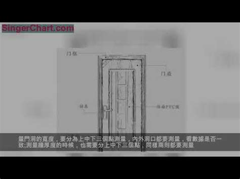 門標準尺寸|【門 規格】房屋改造必看！門的規格與設計指南 – 鄧廣會師傅